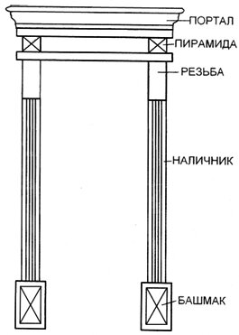Комплект облицовки дверей